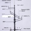 mast  aerials labelled with heights 11-06 copy